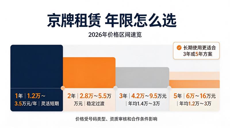 京牌指标安全指南